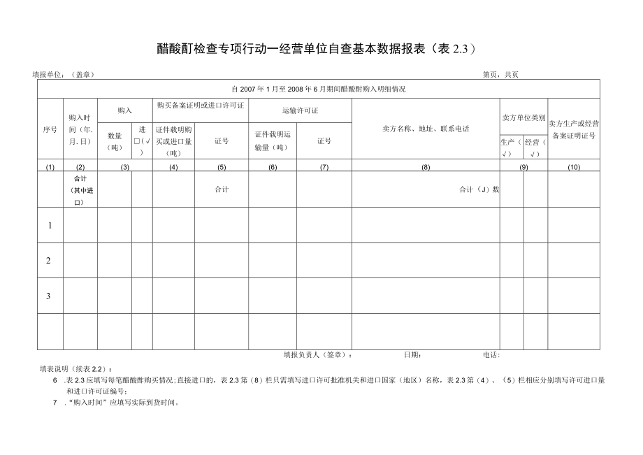 醋酸酐专项检查行动—经营单位自查基本数据报表.docx_第3页