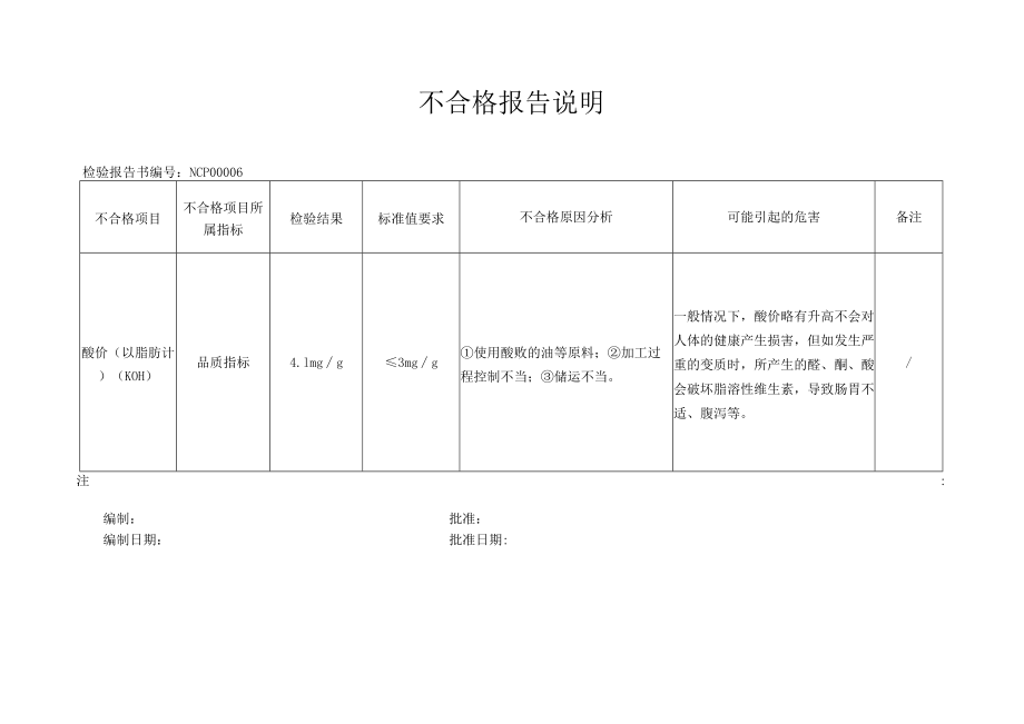 不合格报告说明.docx_第1页