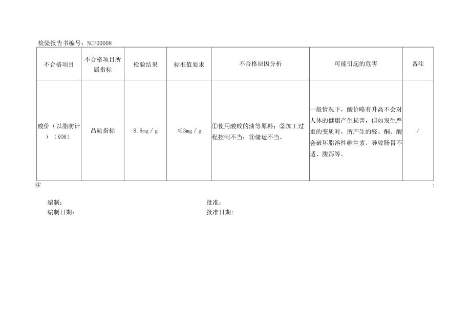 不合格报告说明.docx_第2页