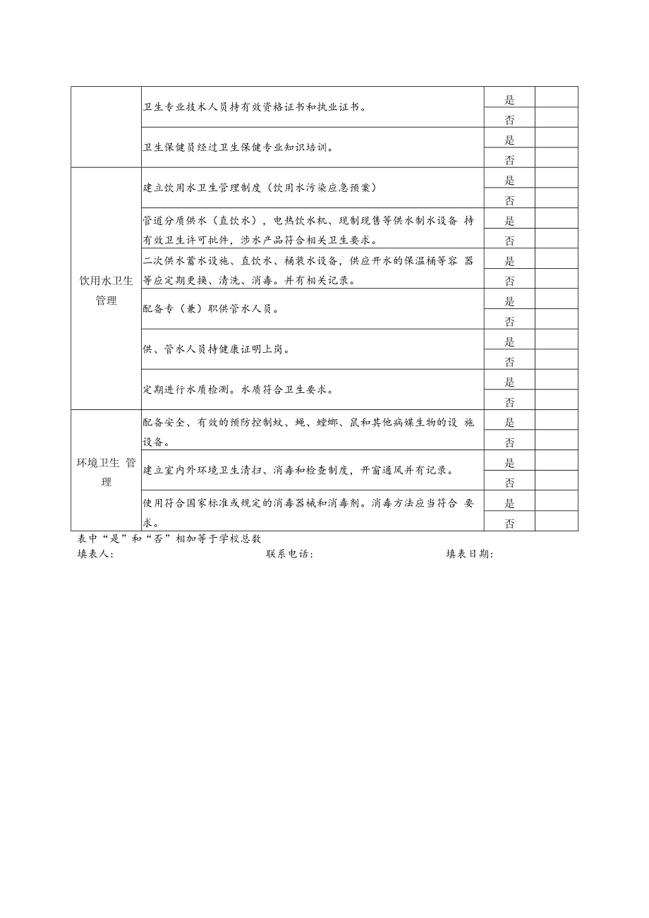 2019年秋季托幼机构卫生检查汇总表.docx_第2页