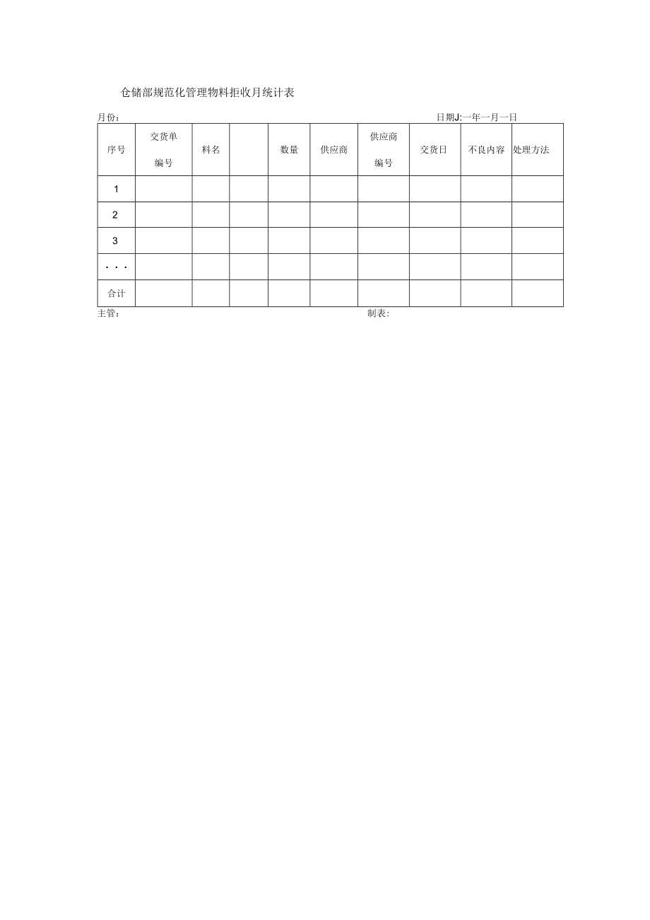 仓储部规范化管理物料拒收月统计表.docx_第1页