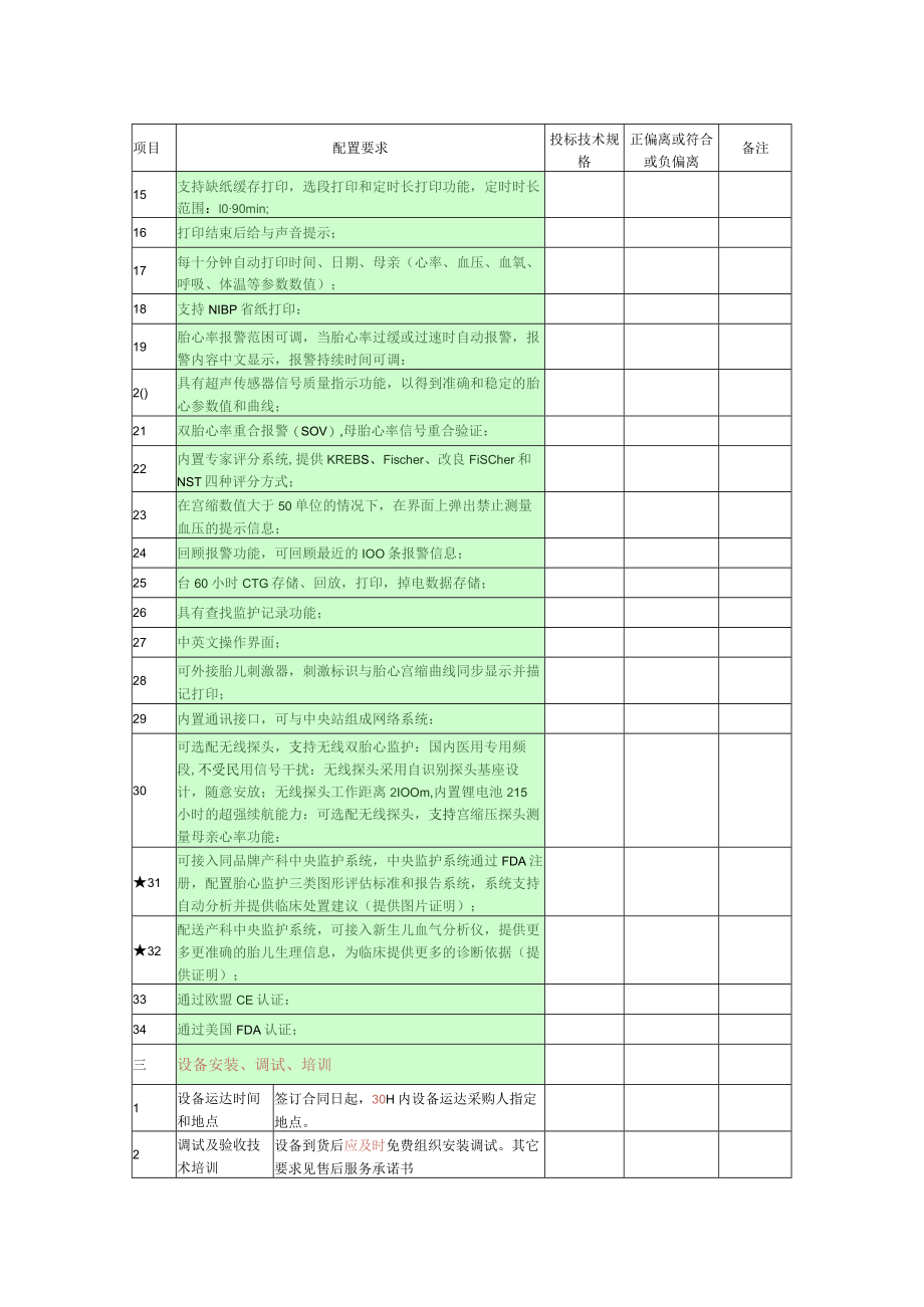 第四章母婴监护仪送中央监护系统配置要求表.docx_第2页