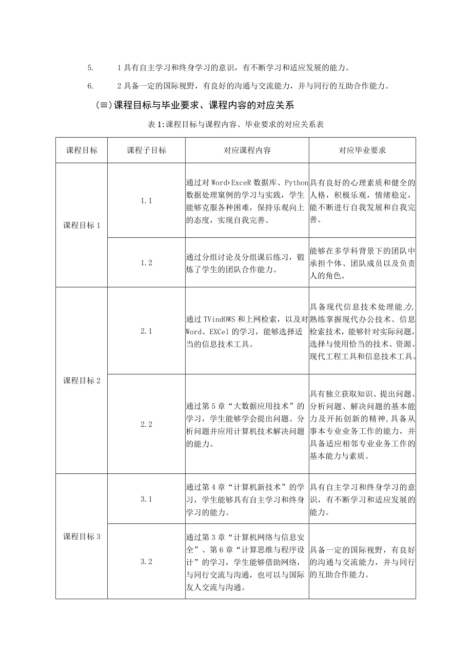 《计算机信息技术大数据应用》课程教学大纲.docx_第2页