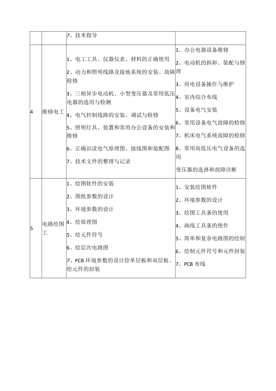 电子与信息技术岗位能力标准.docx_第2页