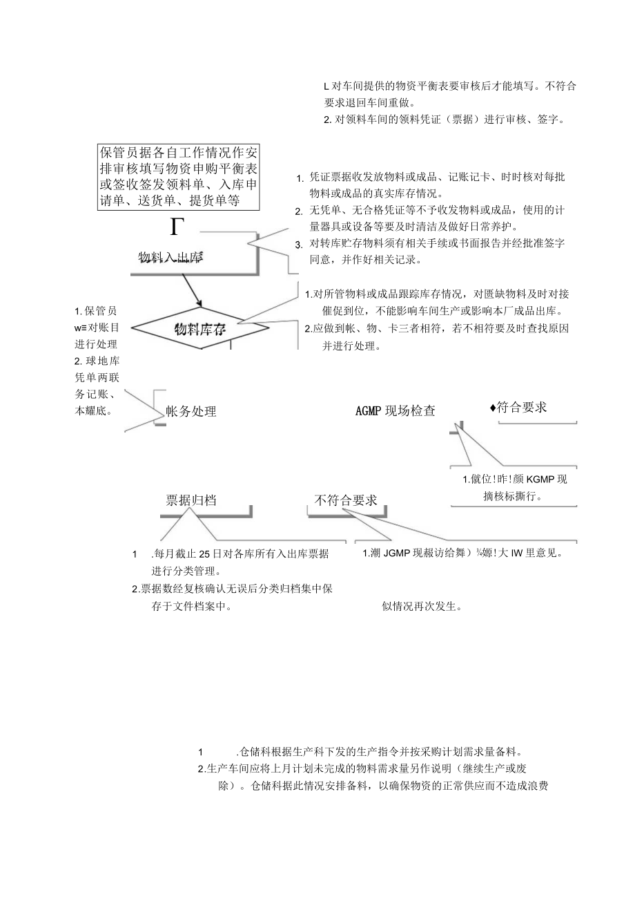 仓储科工作流程管理文件.docx_第2页