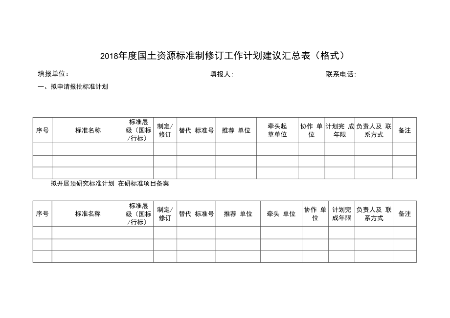 2018年度国土资源标准制修订工作计划建议汇总表格式.docx_第1页