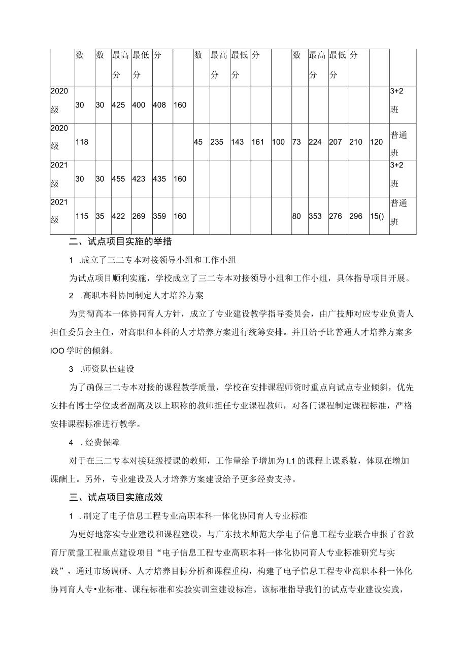 电子信息工程专业专升本协同育人试点总结报告.docx_第2页