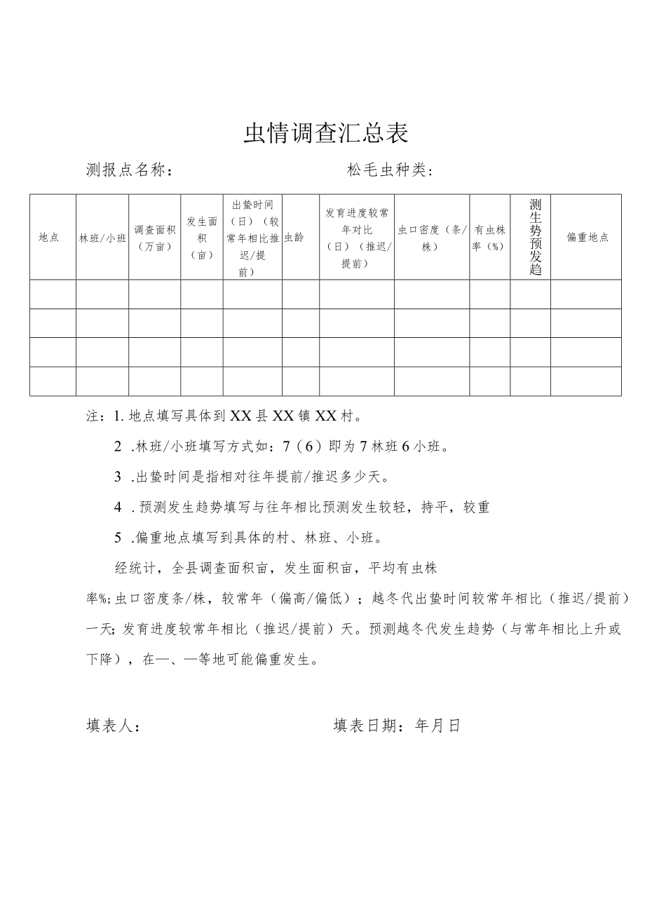 虫情调查汇总表.docx_第1页