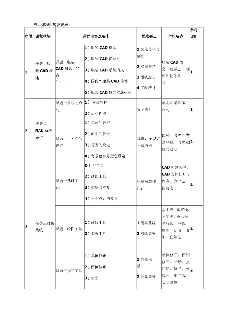 《服装CAD板型制作与放码》课程教学标准.docx_第3页