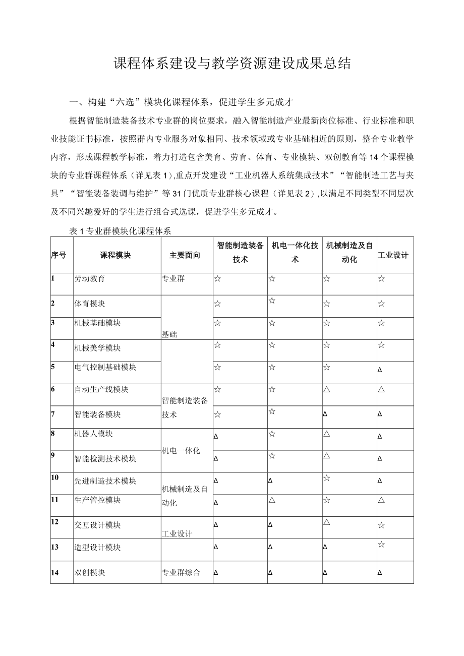 课程体系建设与教学资源建设成果总结.docx_第1页