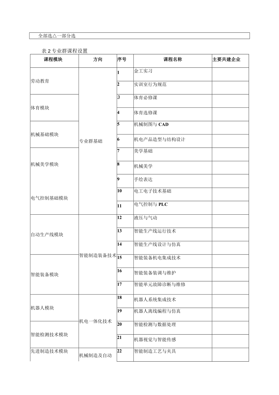 课程体系建设与教学资源建设成果总结.docx_第2页