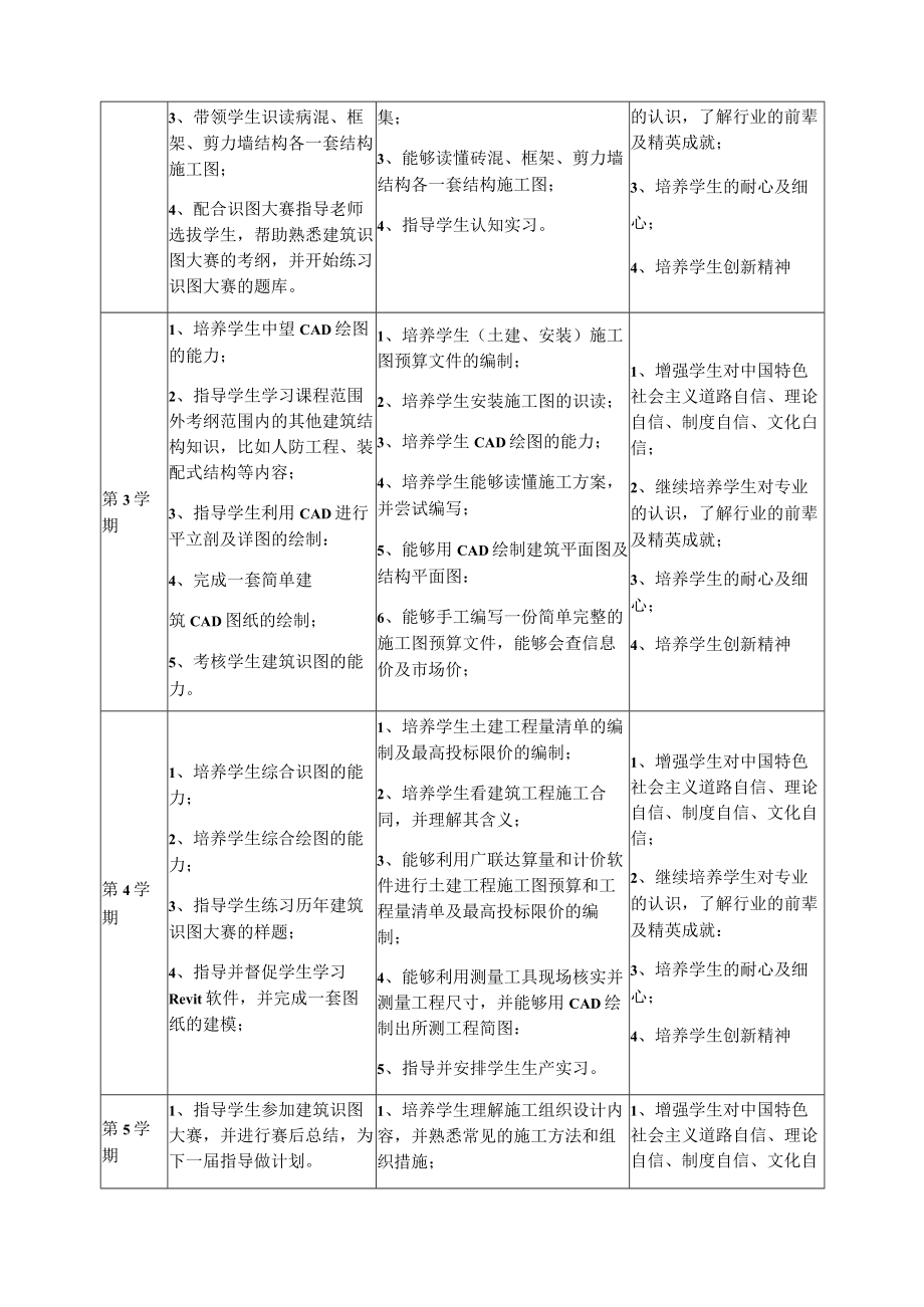 工程造价专业导师制实施方案.docx_第3页