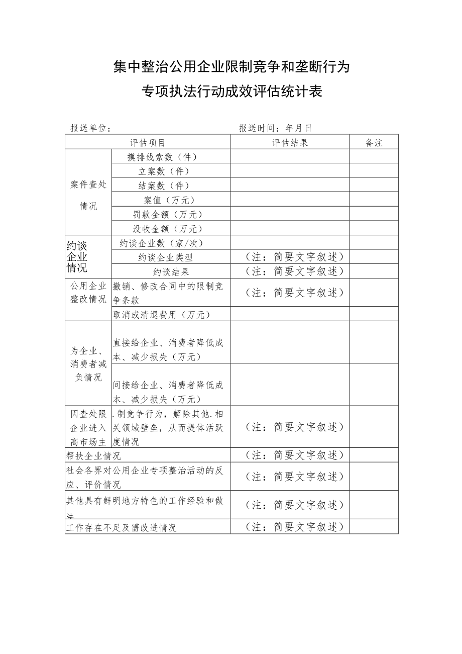 集中整治公用企业限制竞争和垄断行为专项执法行动成效评估统计表.docx_第1页