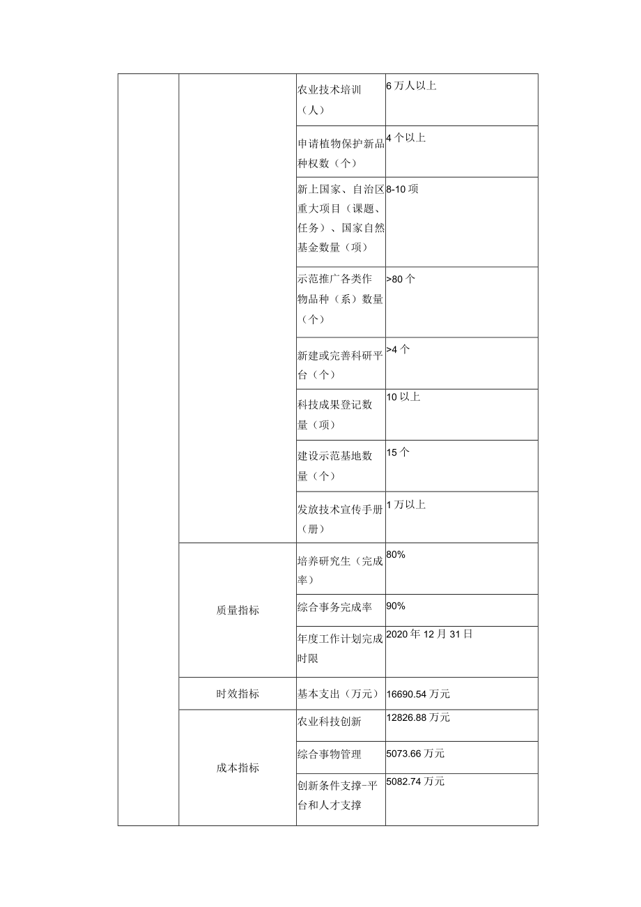 部门单位整体支出绩效目标表.docx_第3页