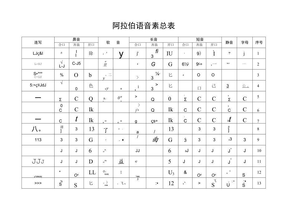 阿拉伯语音素总表.docx_第1页