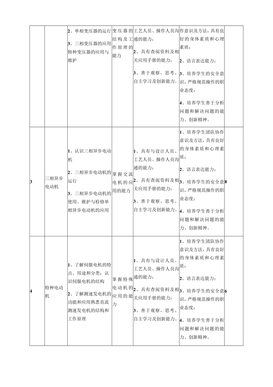 《电机与电气控制技术》课程标准.docx_第3页