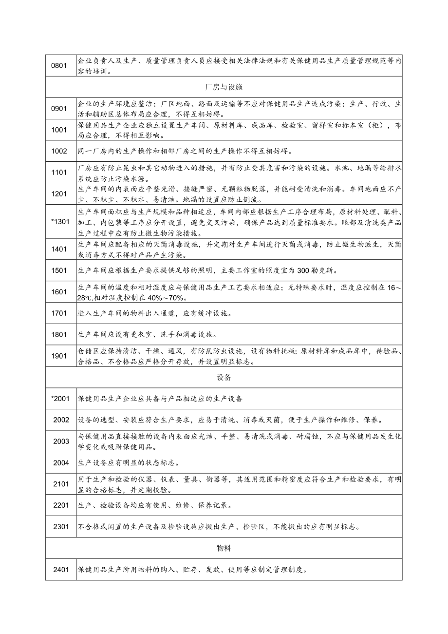 保健用品现场核查评定标准.docx_第2页