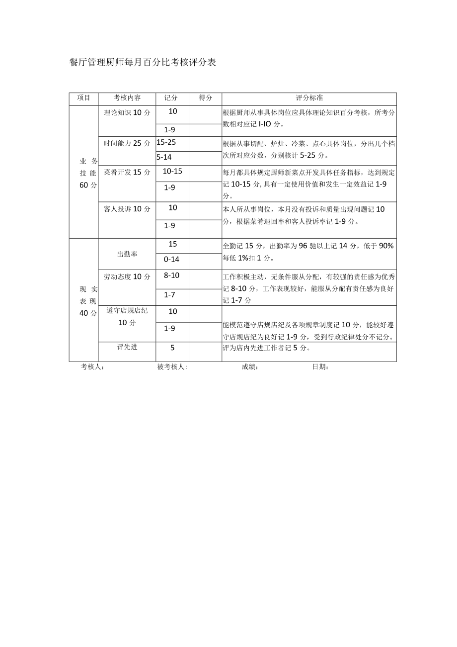 餐厅管理厨师每月百分比考核评分表.docx_第1页