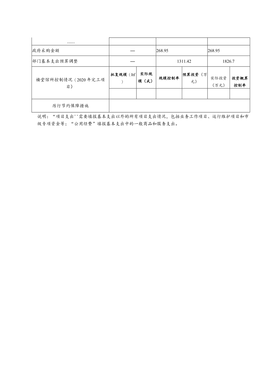 部门整体支出绩效评价基础数据表.docx_第2页