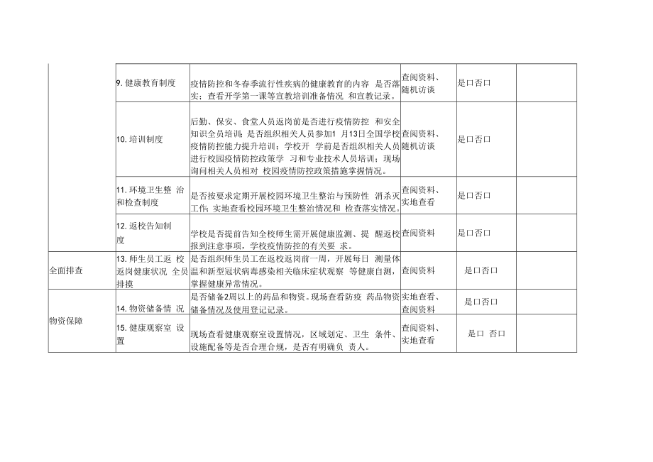 2023年春季学期开学学校卫生防疫和安全工作检查清单.docx_第2页