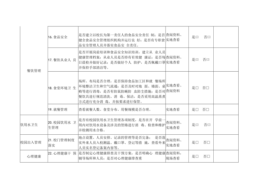 2023年春季学期开学学校卫生防疫和安全工作检查清单.docx_第3页