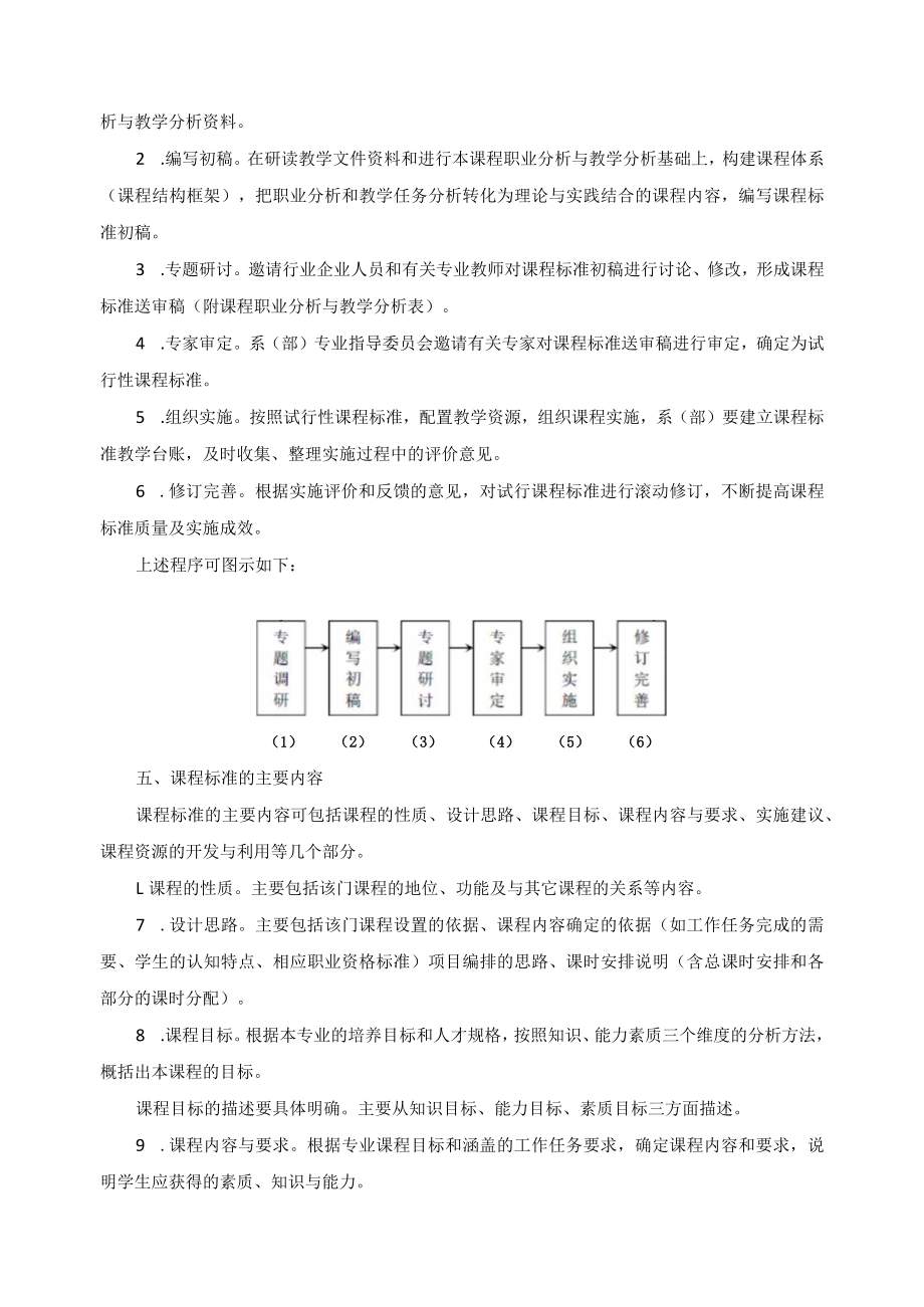 课程标准编制与管理规定.docx_第2页