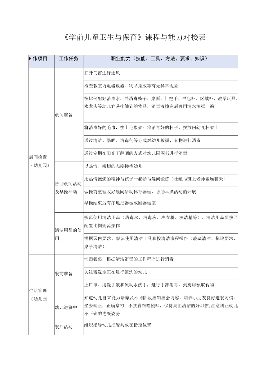 《学前儿童卫生与保育》课程与能力对接表.docx_第1页