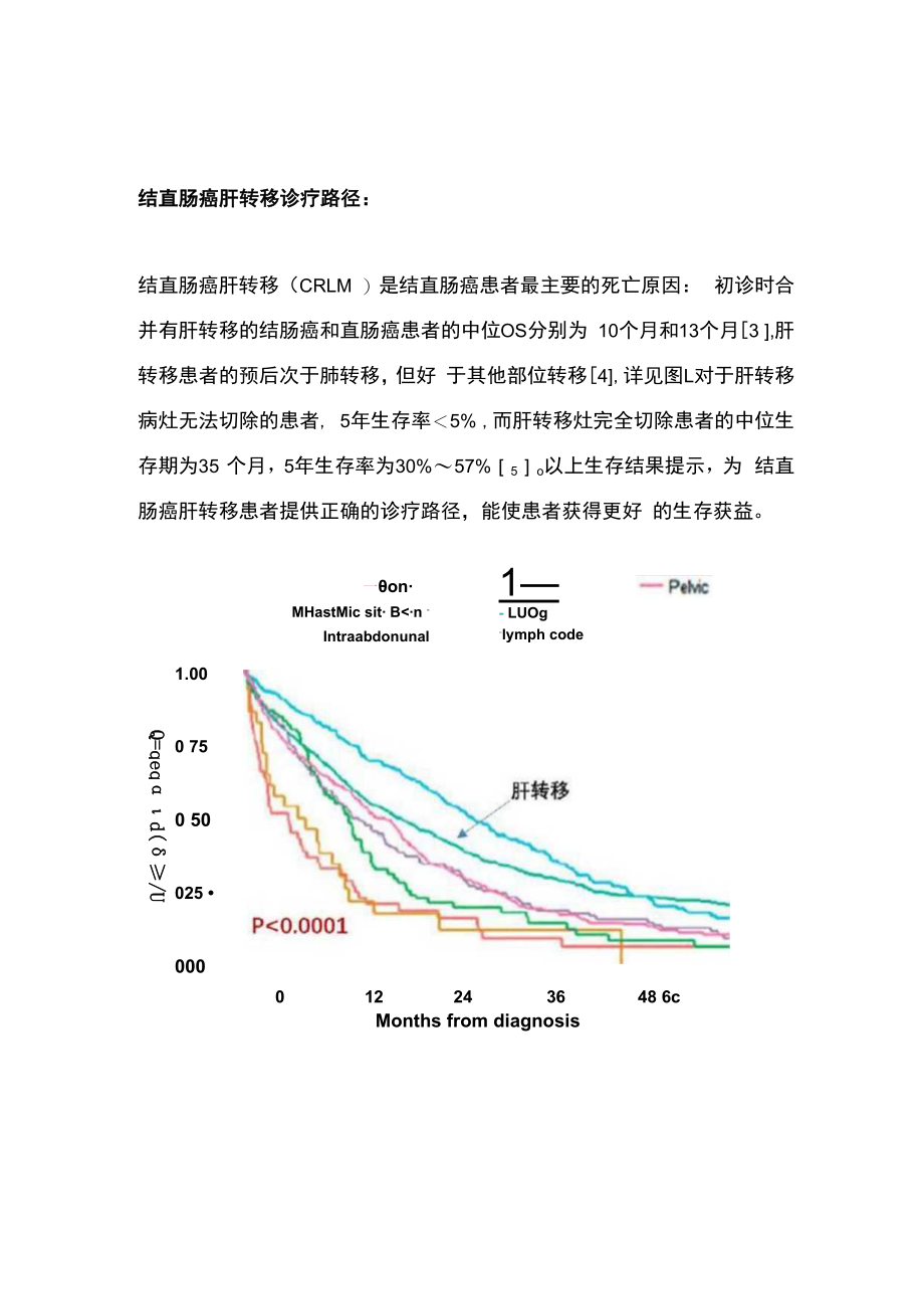 2022年结直肠癌肝转移治疗进展(全文).docx_第1页