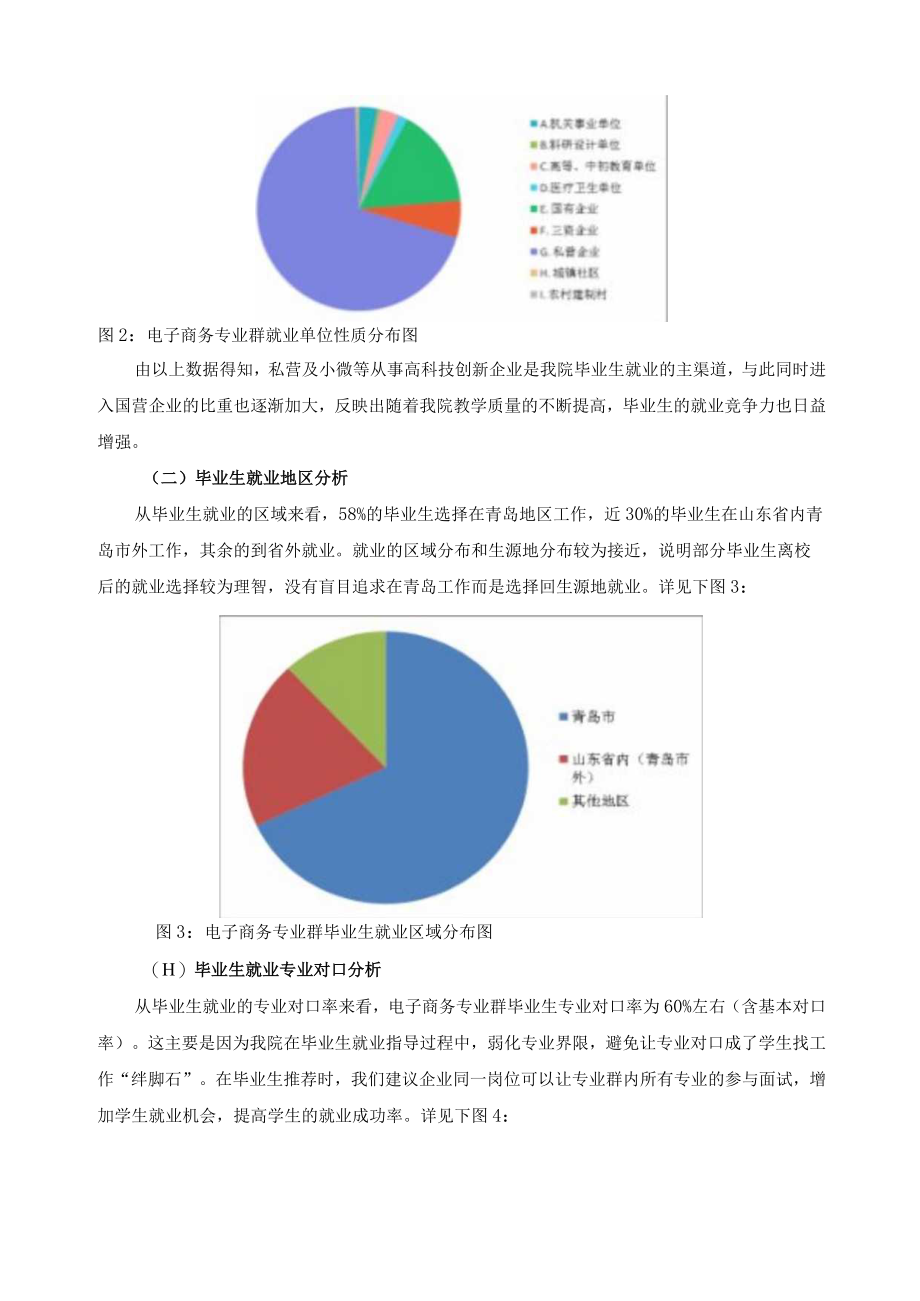 电子商务专业群毕业生跟踪调查报告.docx_第2页