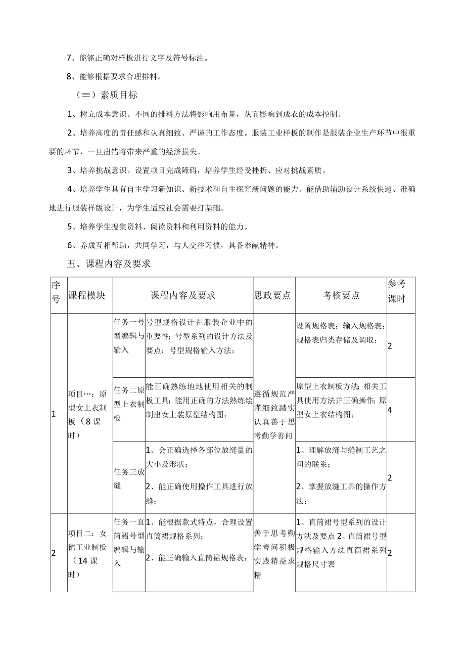 《服装CAD》课程教学标准.docx_第2页