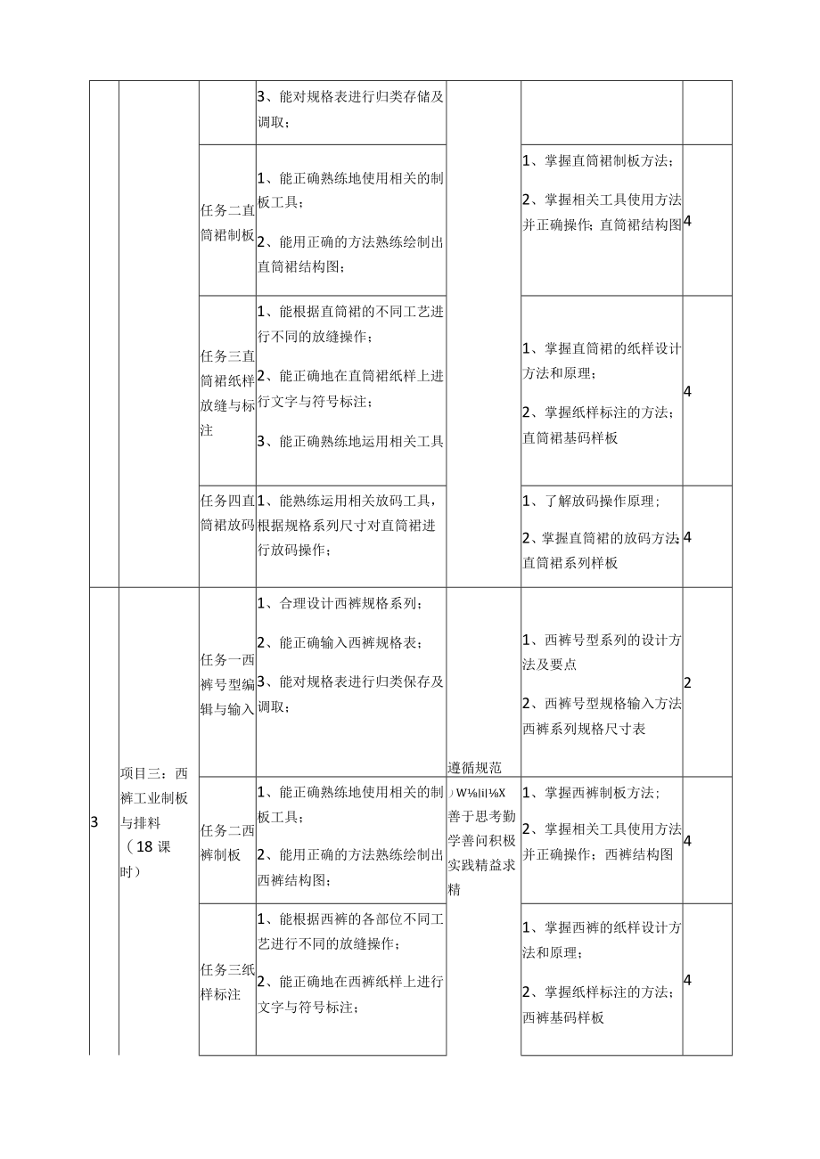 《服装CAD》课程教学标准.docx_第3页