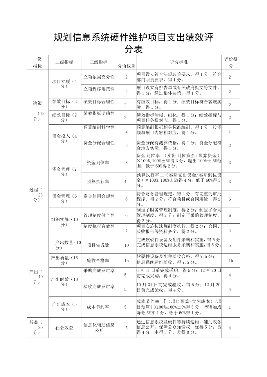 规划信息系统硬件维护项目支出绩效评分表.docx_第1页