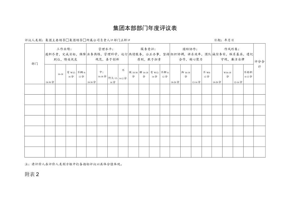 集团本部部门年度评议表.docx_第1页