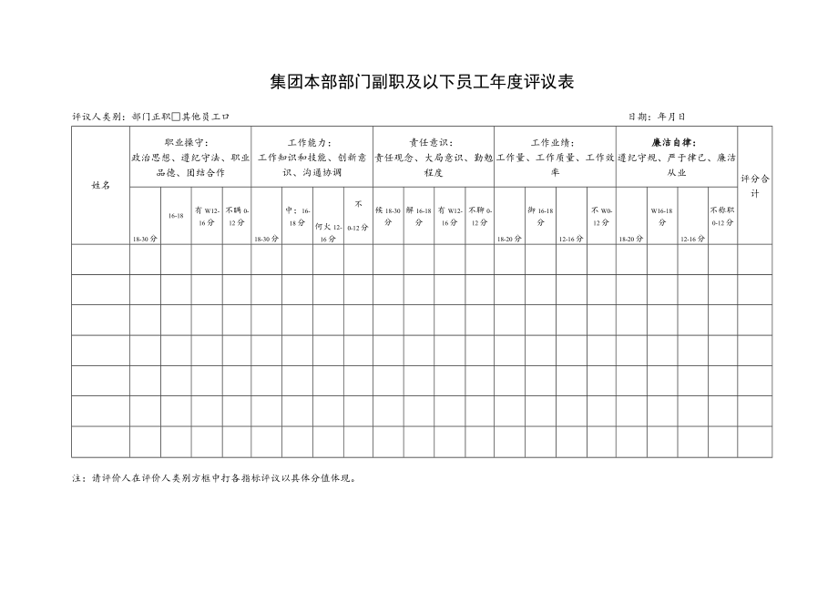 集团本部部门年度评议表.docx_第2页