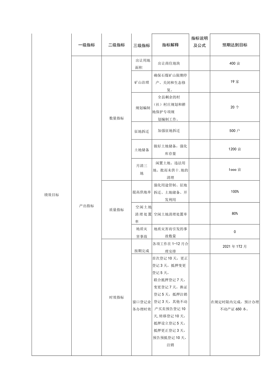 部门整体支出项目绩效目标申报表.docx_第2页