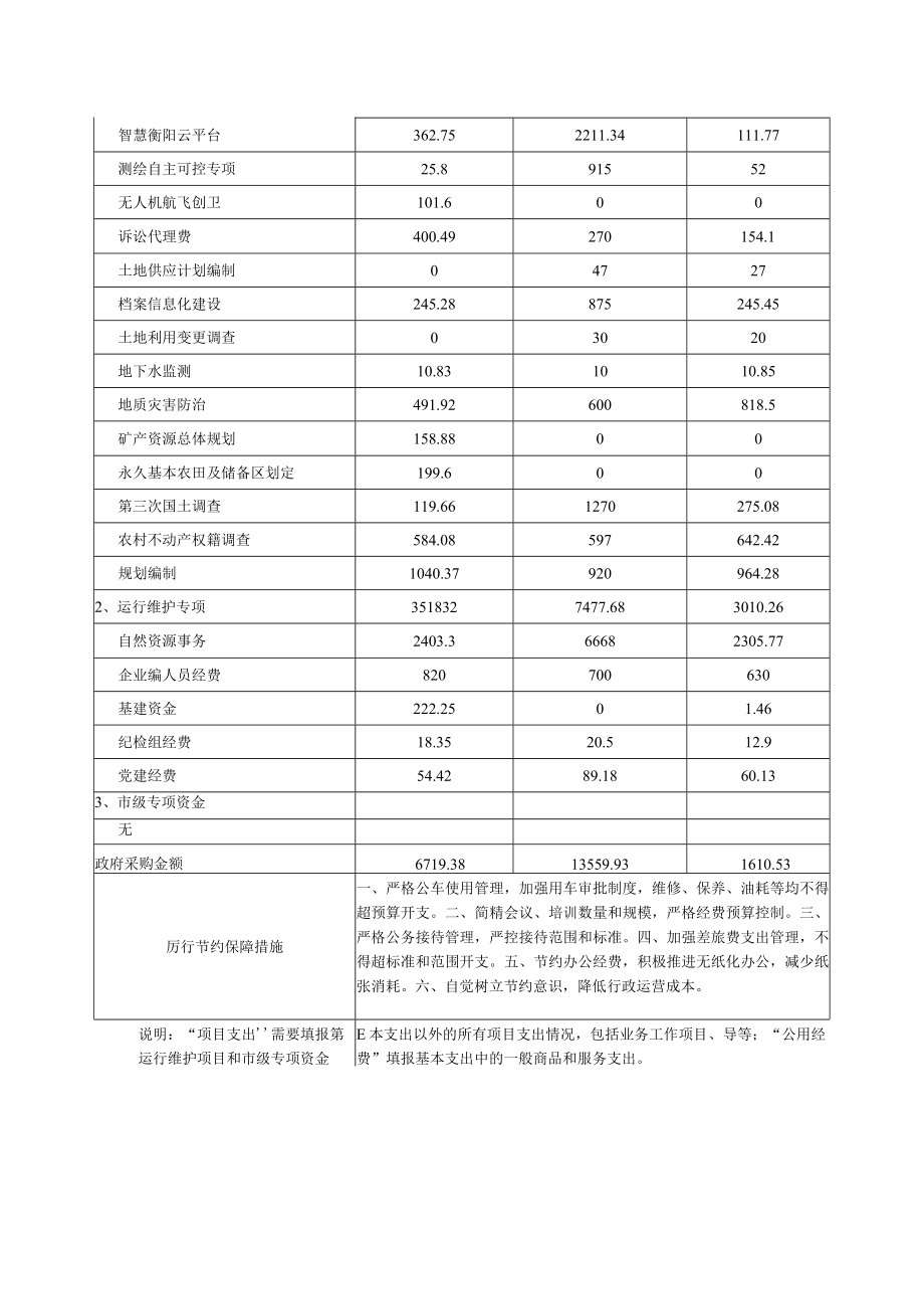 部门整体支出绩效评价基础数据表(4).docx_第2页