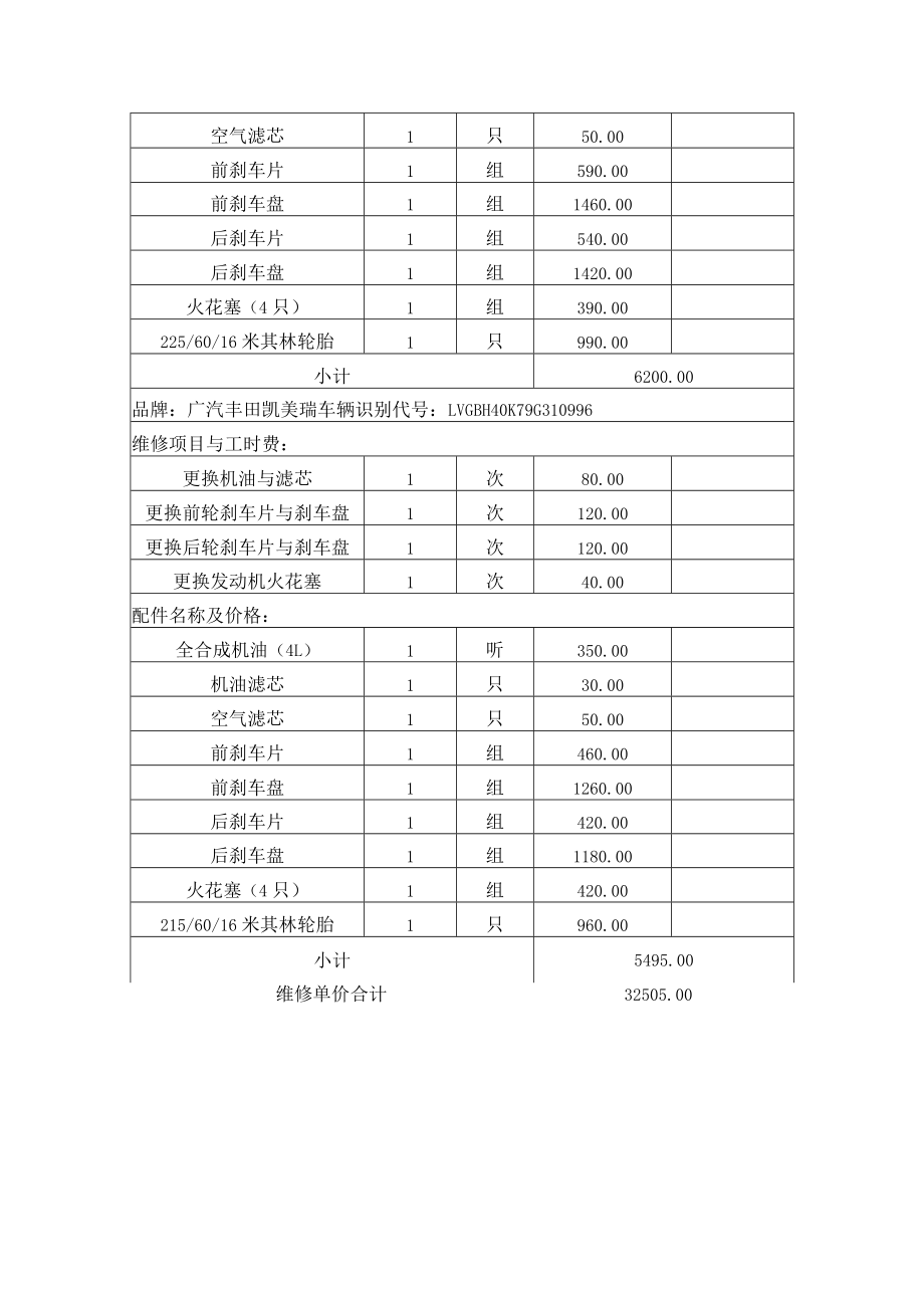 磋商报价明细表.docx_第3页