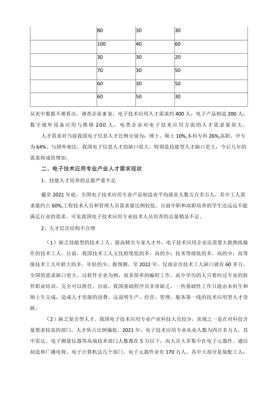 电子技术应用专业群设置调研报告.docx_第2页