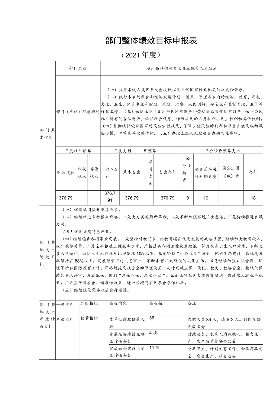 部门整体绩效目标申报表.docx_第1页