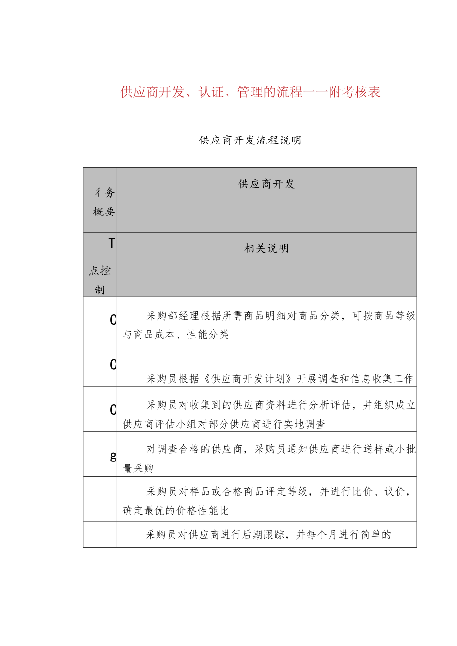 供应商开发、认证、管理的流程——附考核表.docx_第1页