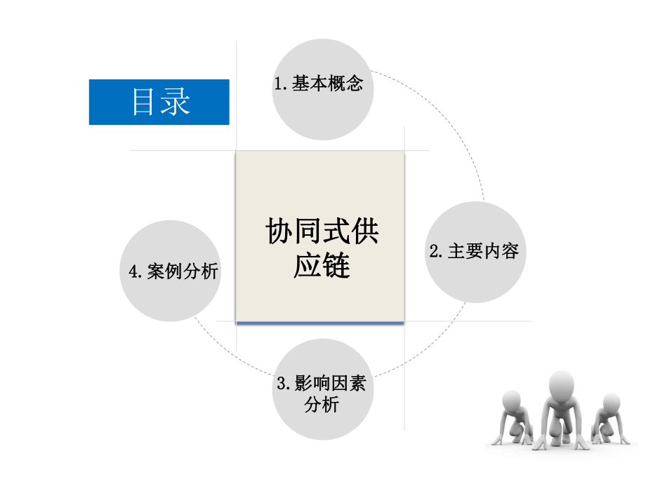 协同式供应链.pptx_第2页