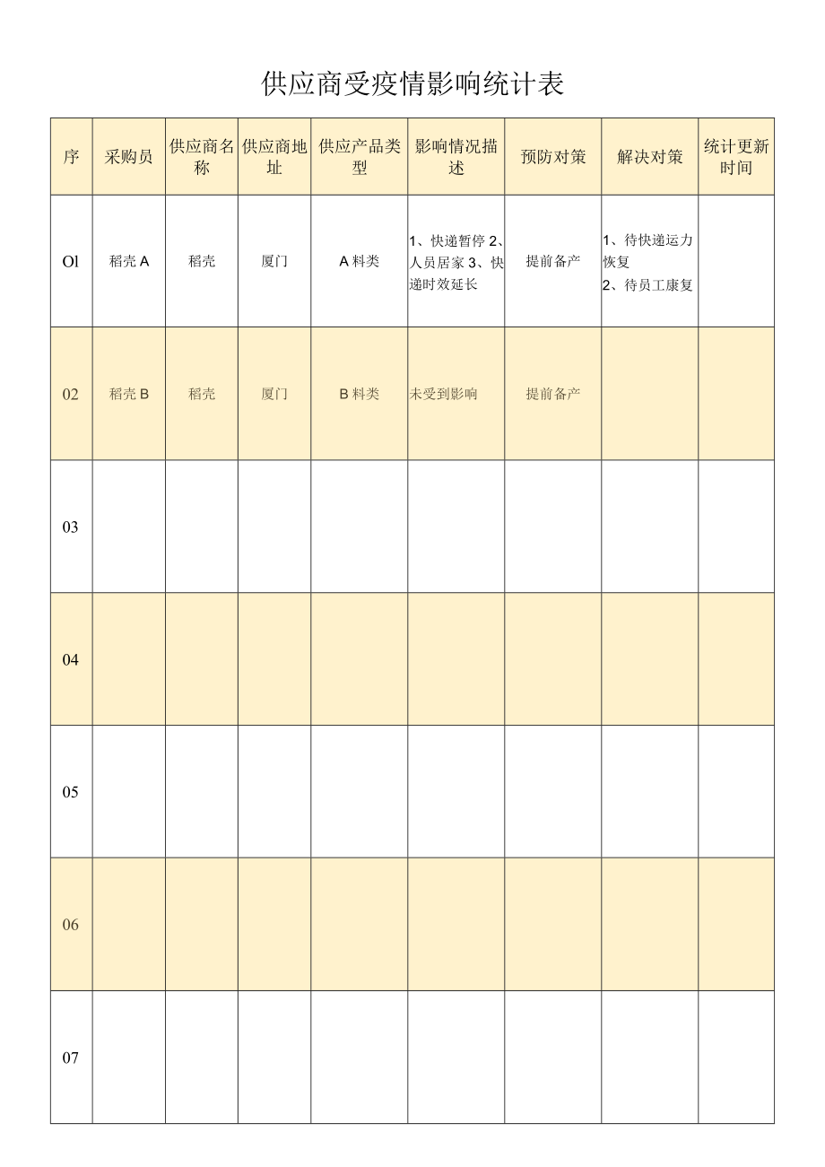 工厂受疫情影响统计表.docx_第1页