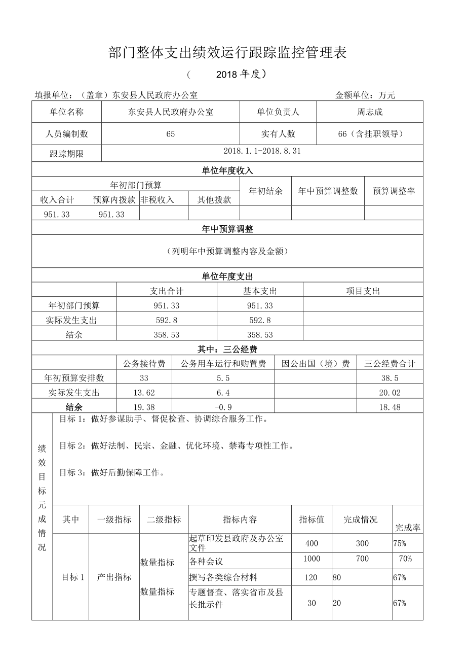 部门整体支出绩效运行跟踪监控管理表.docx_第1页