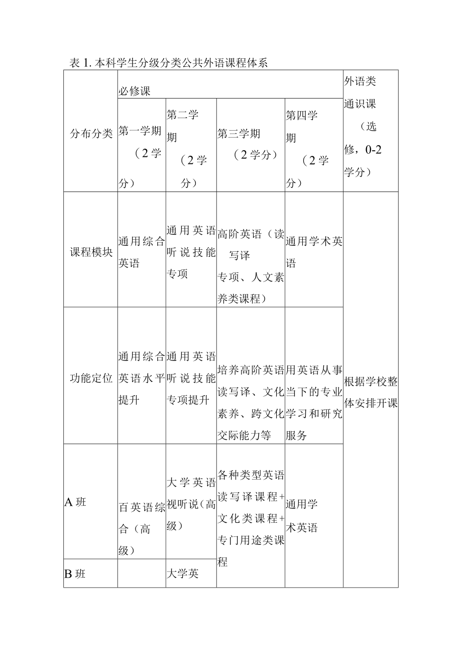 大学公共外语教学改革实施方案.docx_第3页