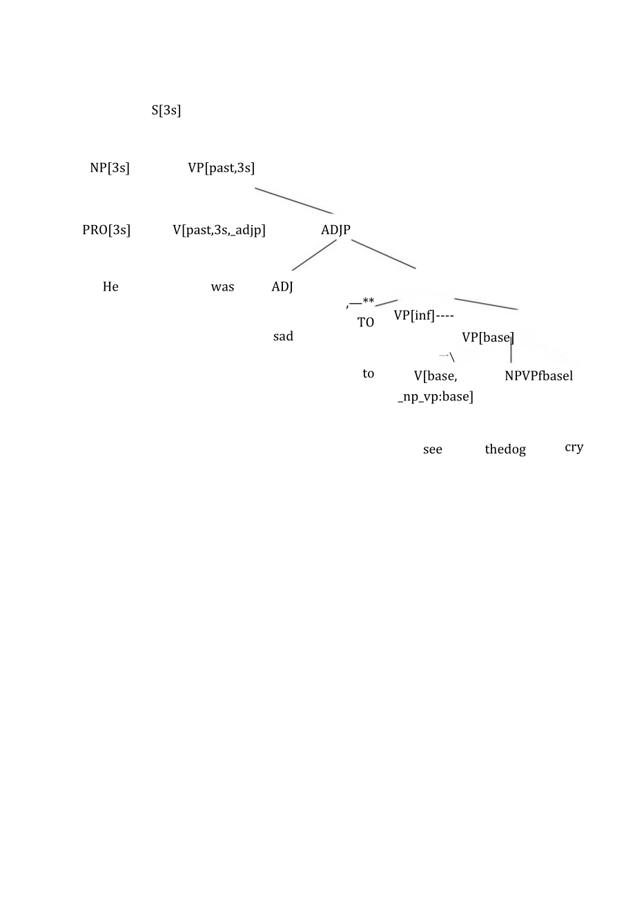 《自然语言理解》随堂作业.docx_第3页