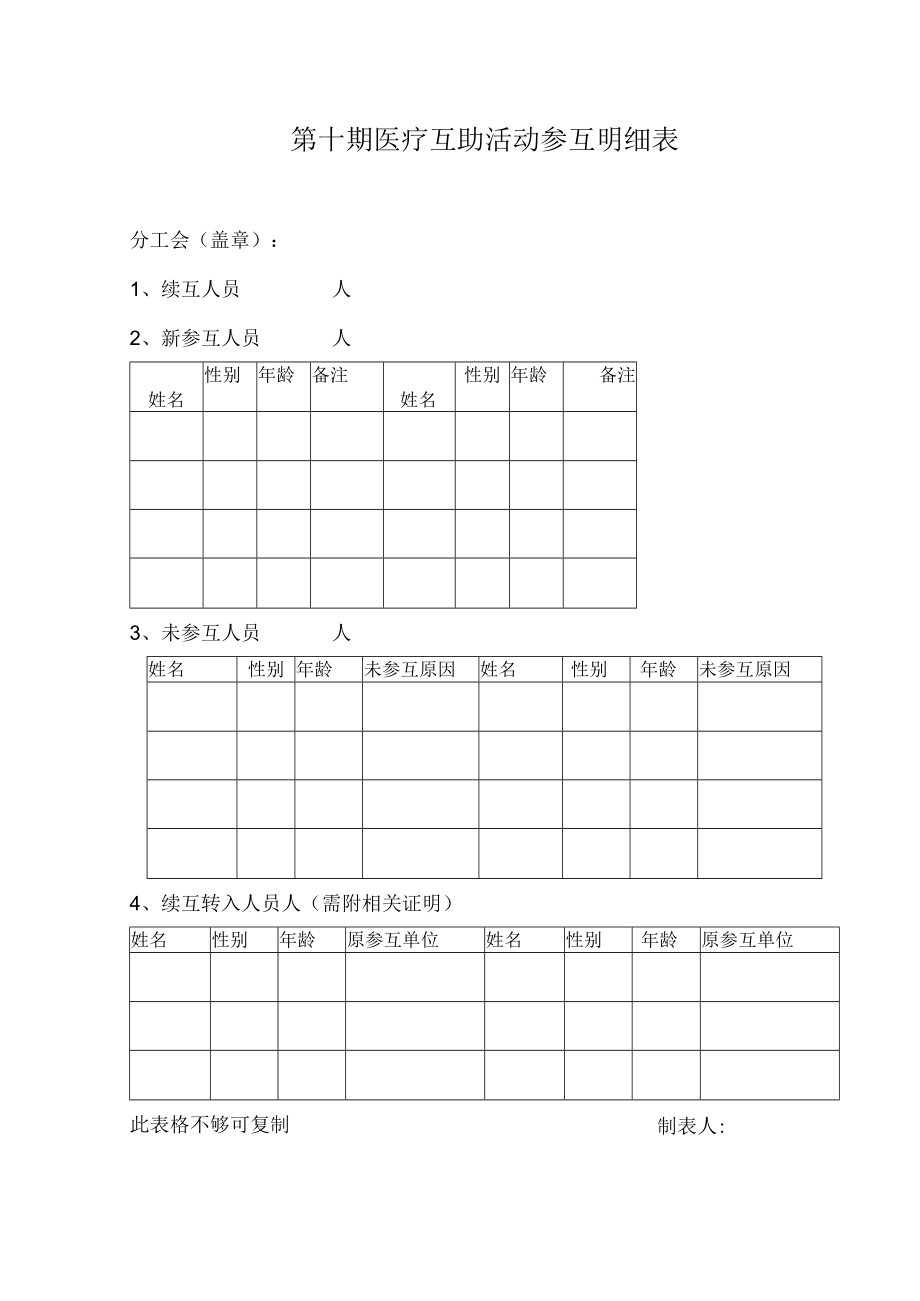 第十期医疗互助活动参互明细表.docx_第1页