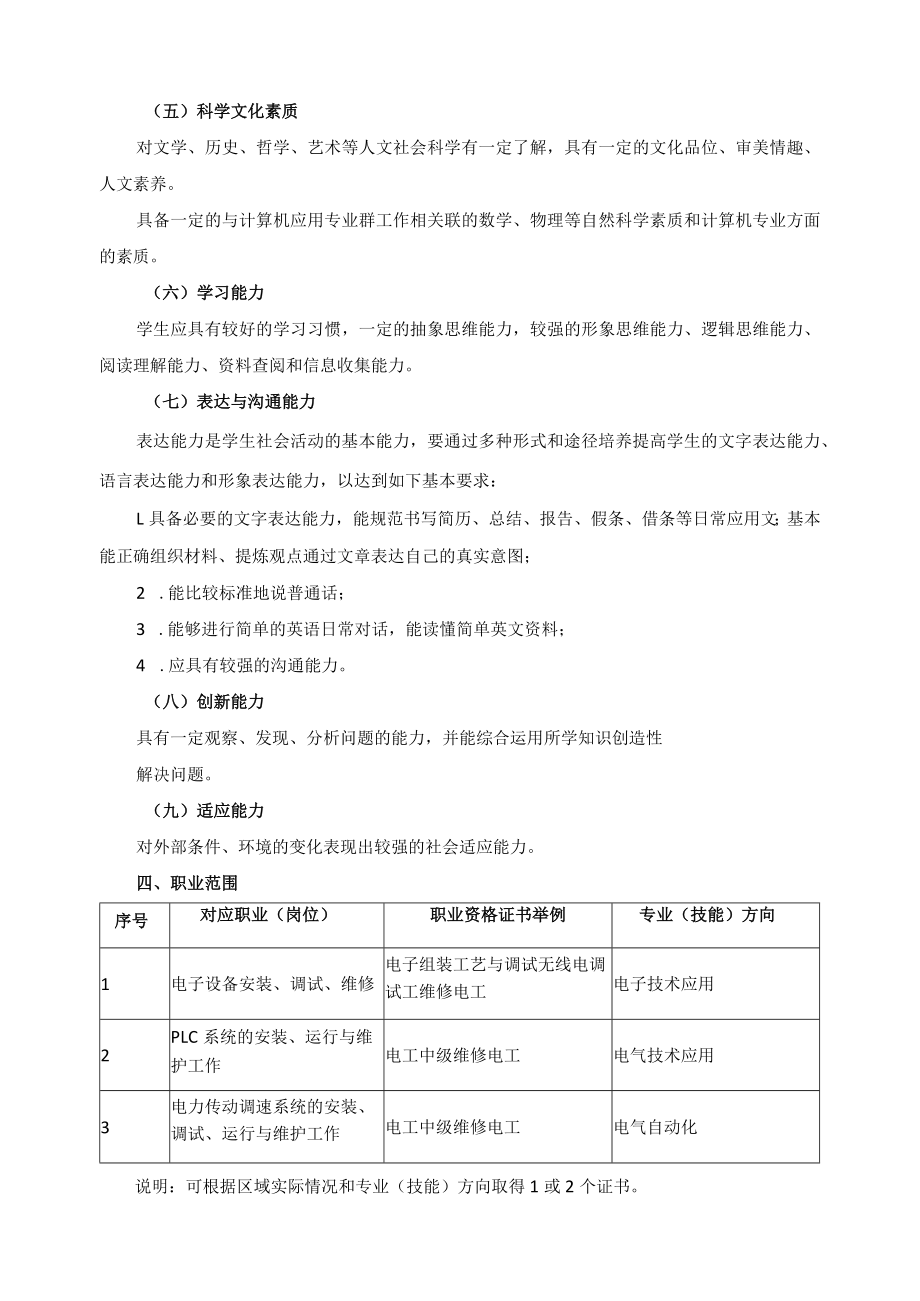 电子技术应用专业群人才培养方案.docx_第2页