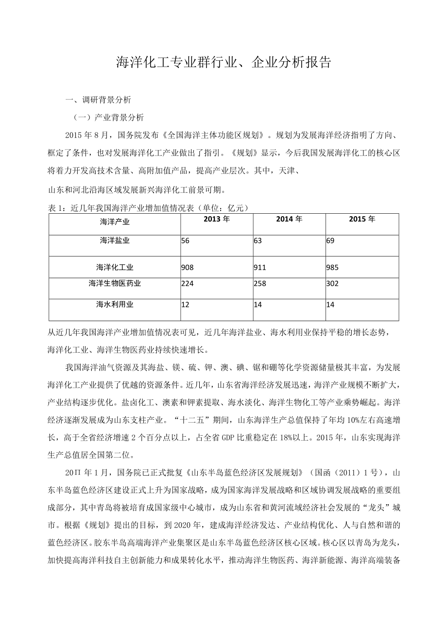 海洋化工专业群行业、企业分析报告.docx_第1页