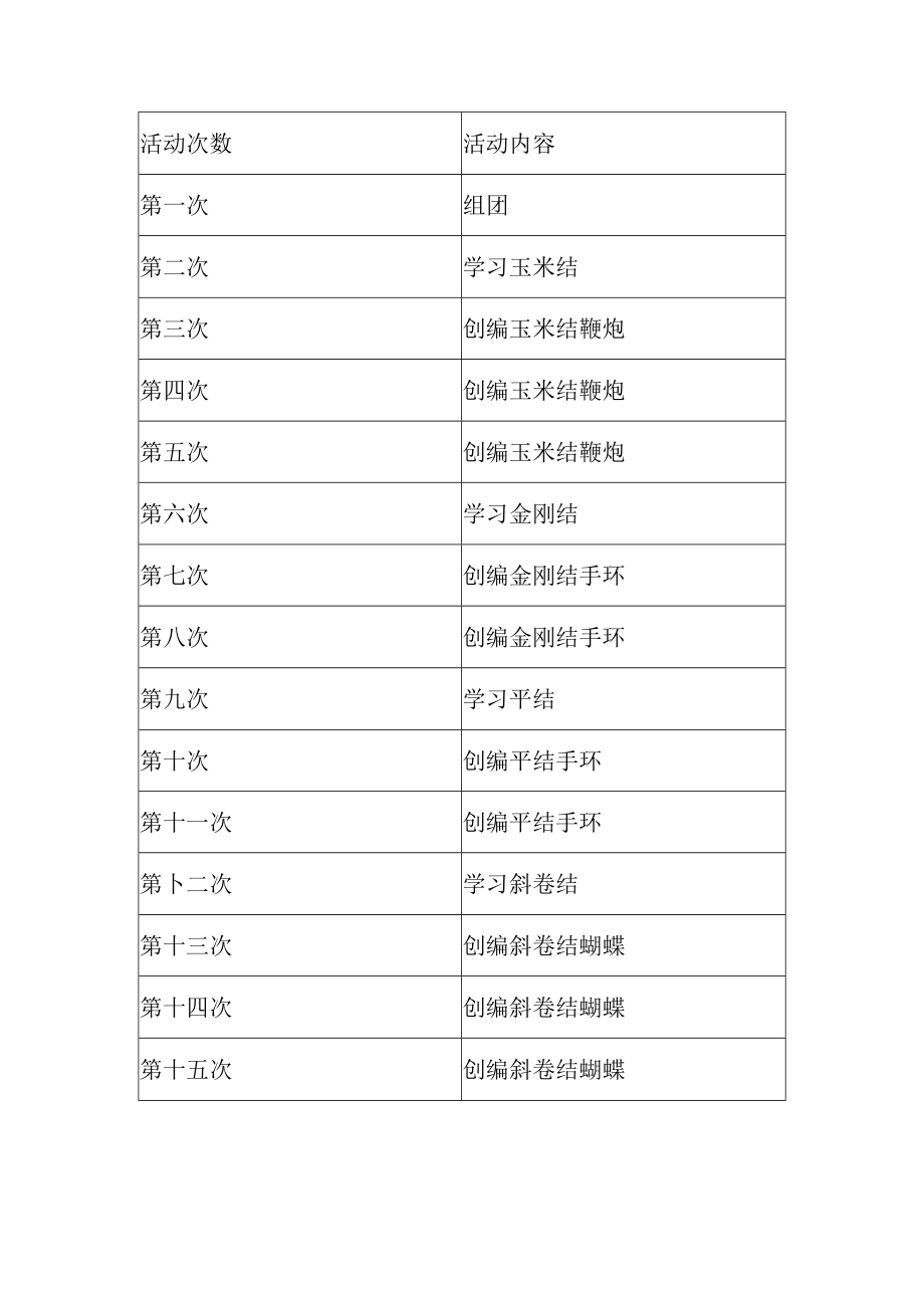 2021-2022学年度第一学期小学小巧手（结艺）社团计划.docx_第3页