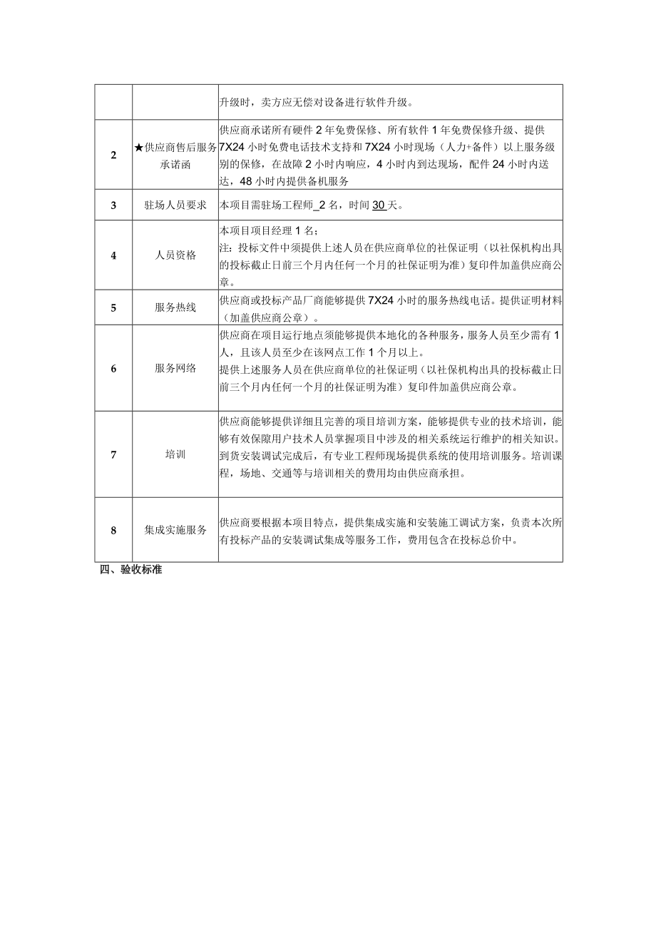 第1章技术、商务及其他要求.docx_第3页